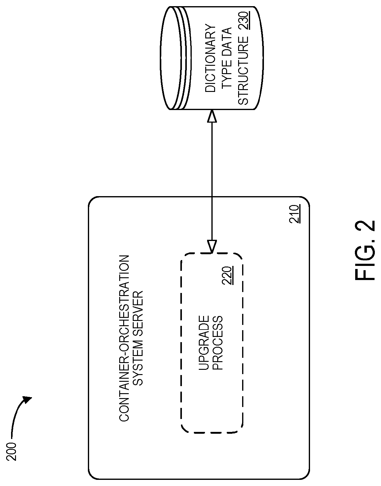 Configuration of decoupled upgrades for container-orchestration system-based services