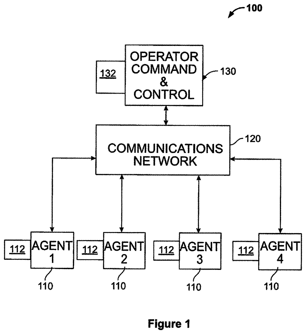 Systems, methods and computer program products for collaborative agent control