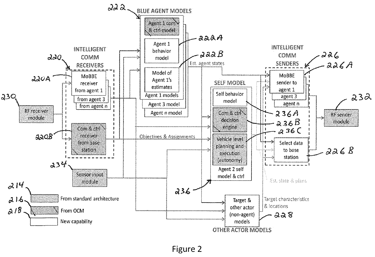 Systems, methods and computer program products for collaborative agent control