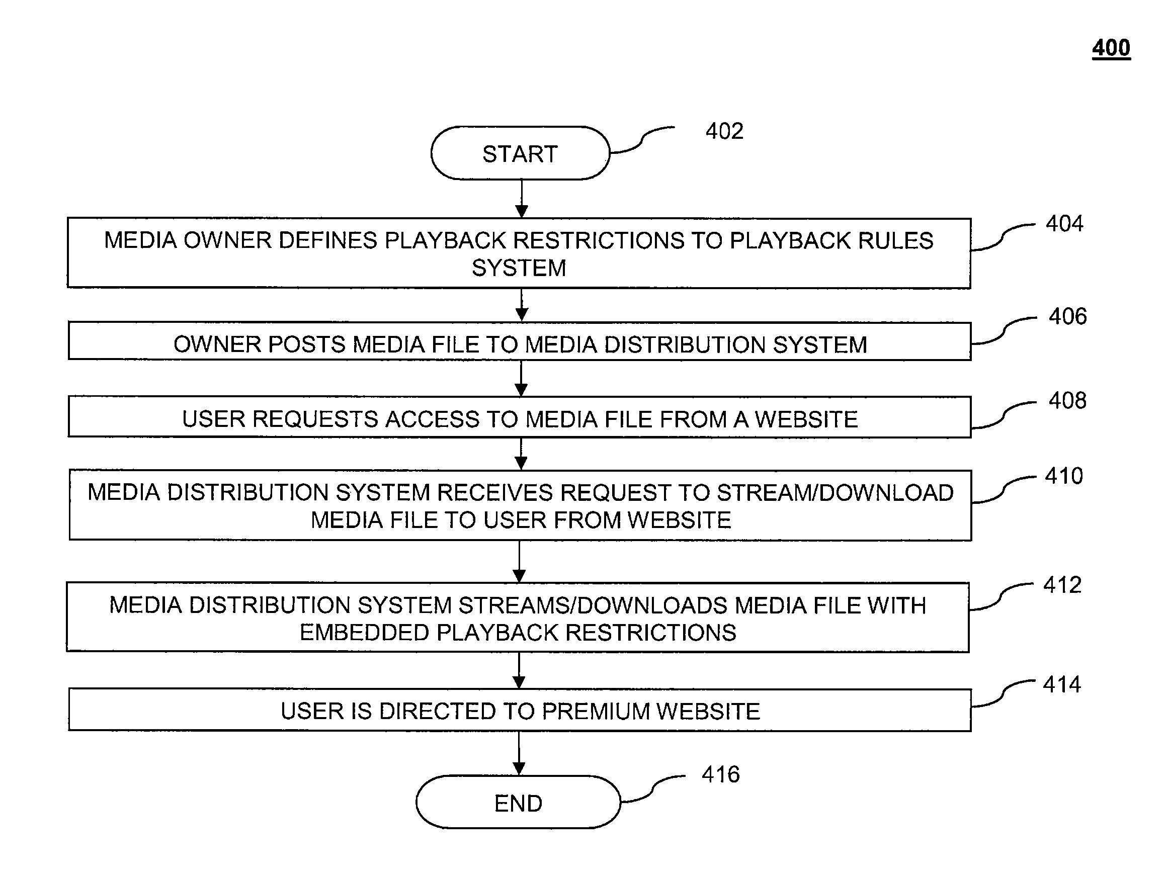 Site dependent embedded media playback manipulation