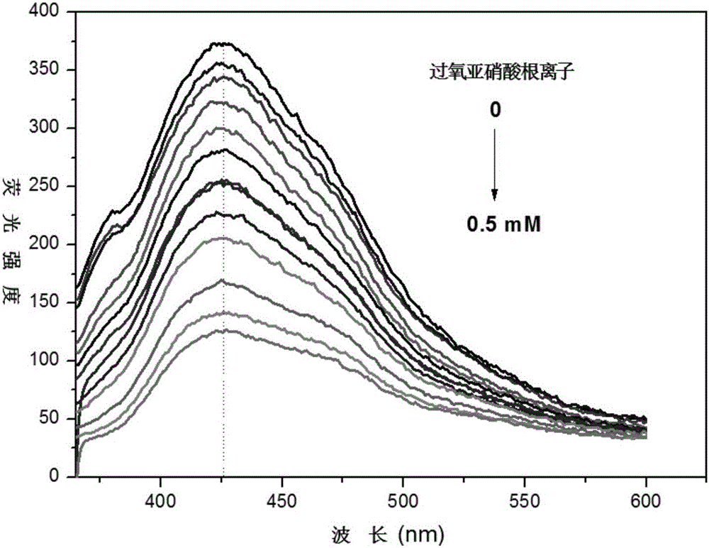 Peroxynitrite ion detection probe as well as preparation method and application thereof