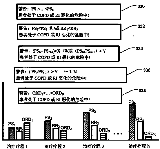 Methods and apparatus for detecting and treating respiratory insufficiency