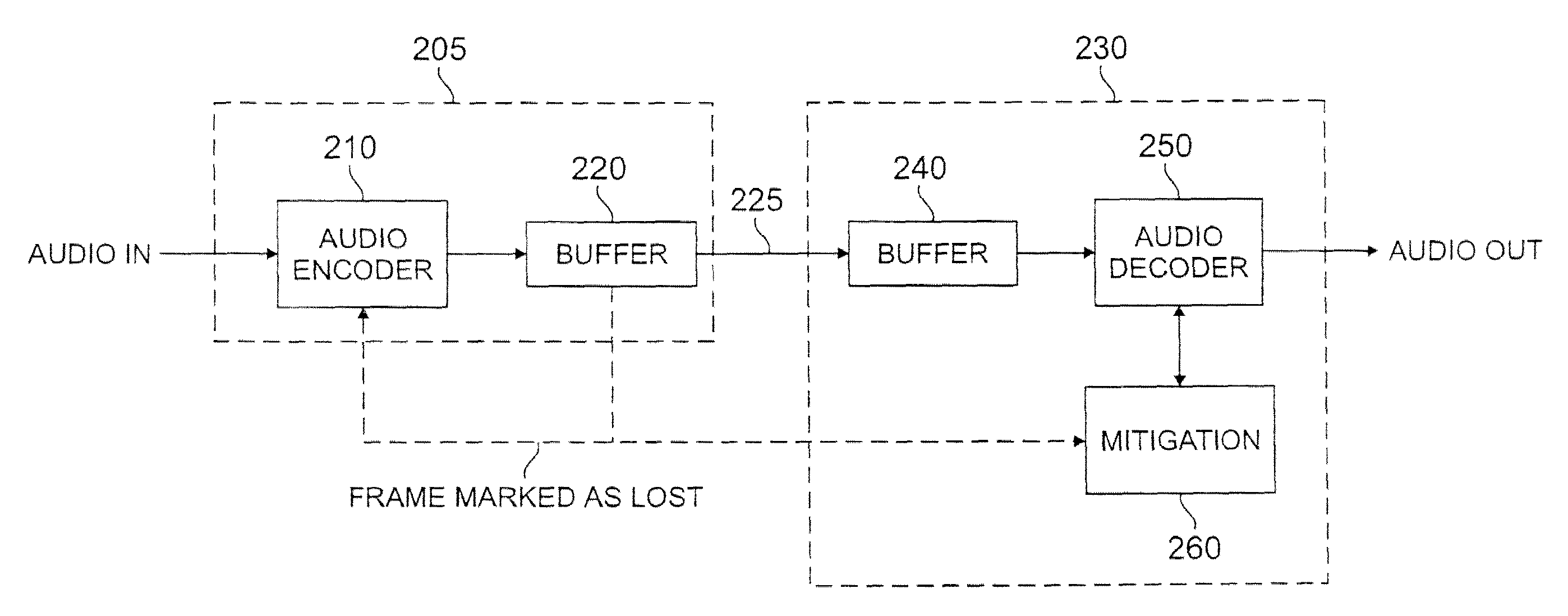 Method And Apparatus For Controlling Buffer Overflow In A Communication System