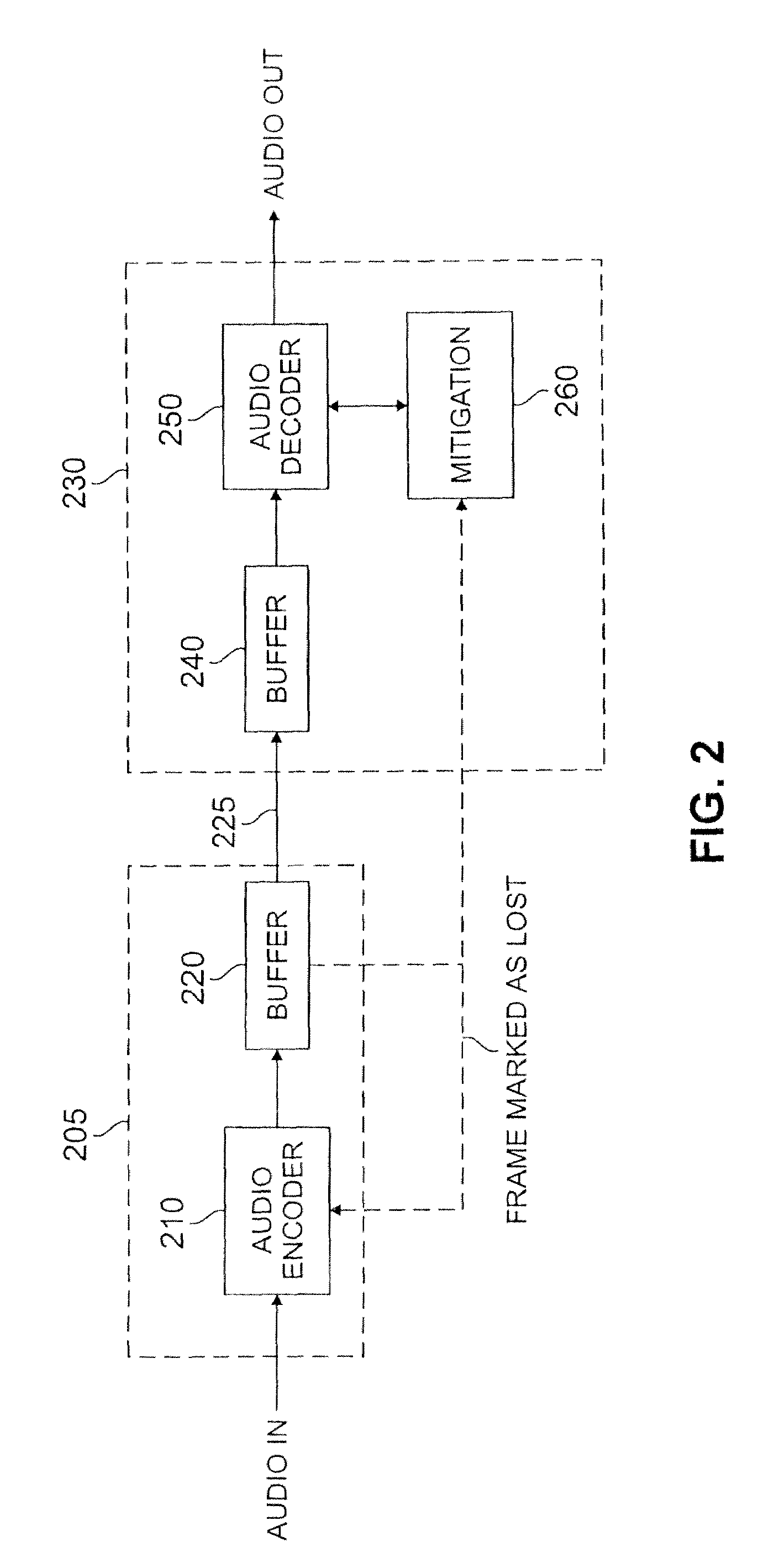 Method And Apparatus For Controlling Buffer Overflow In A Communication System