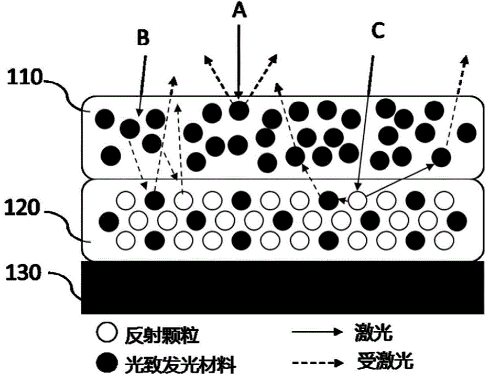 Wavelength conversion device, light emitting device and projecting device