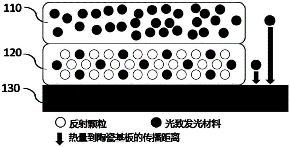 Wavelength conversion device, light emitting device and projecting device