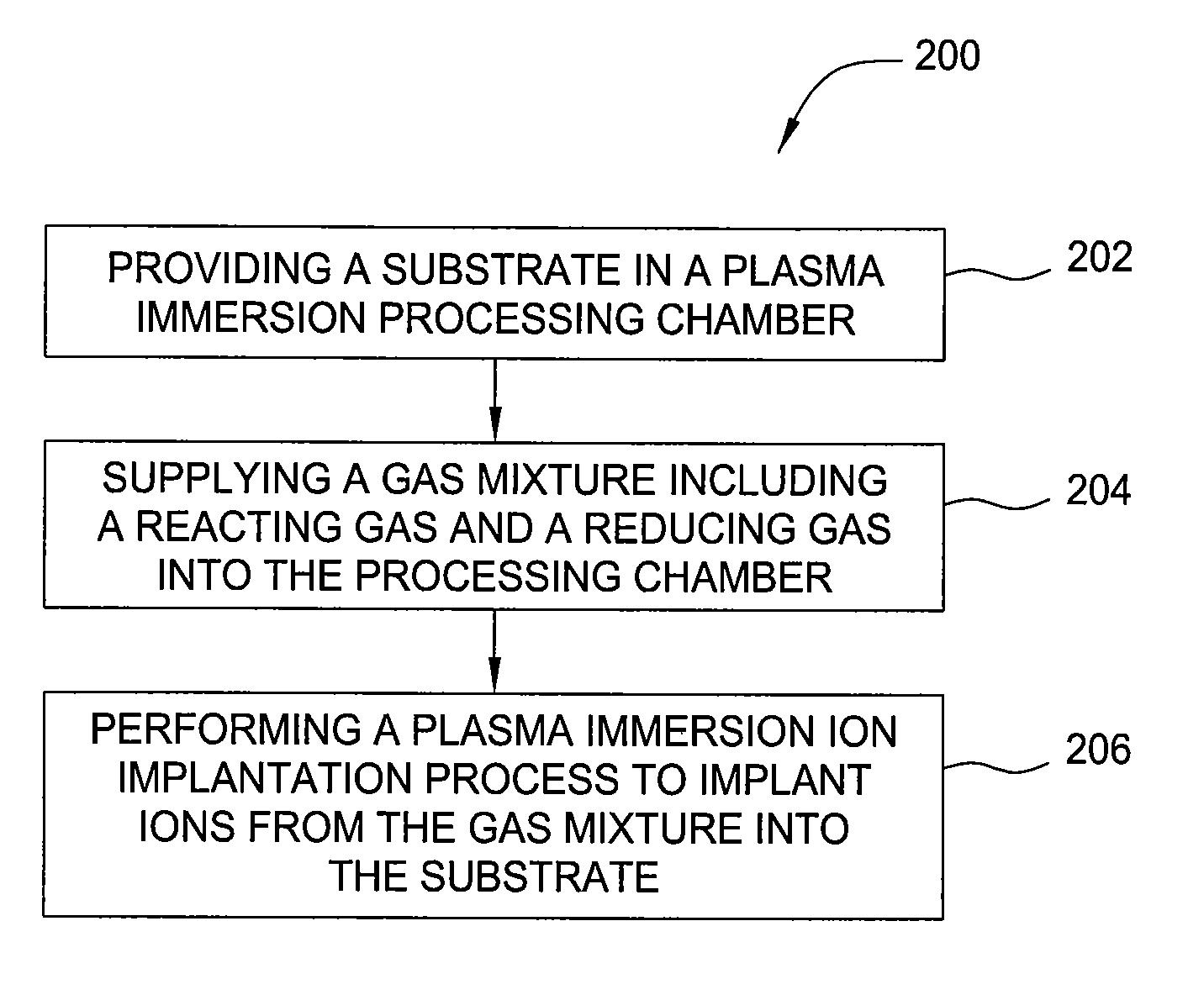 Plasma immersed ion implantation process