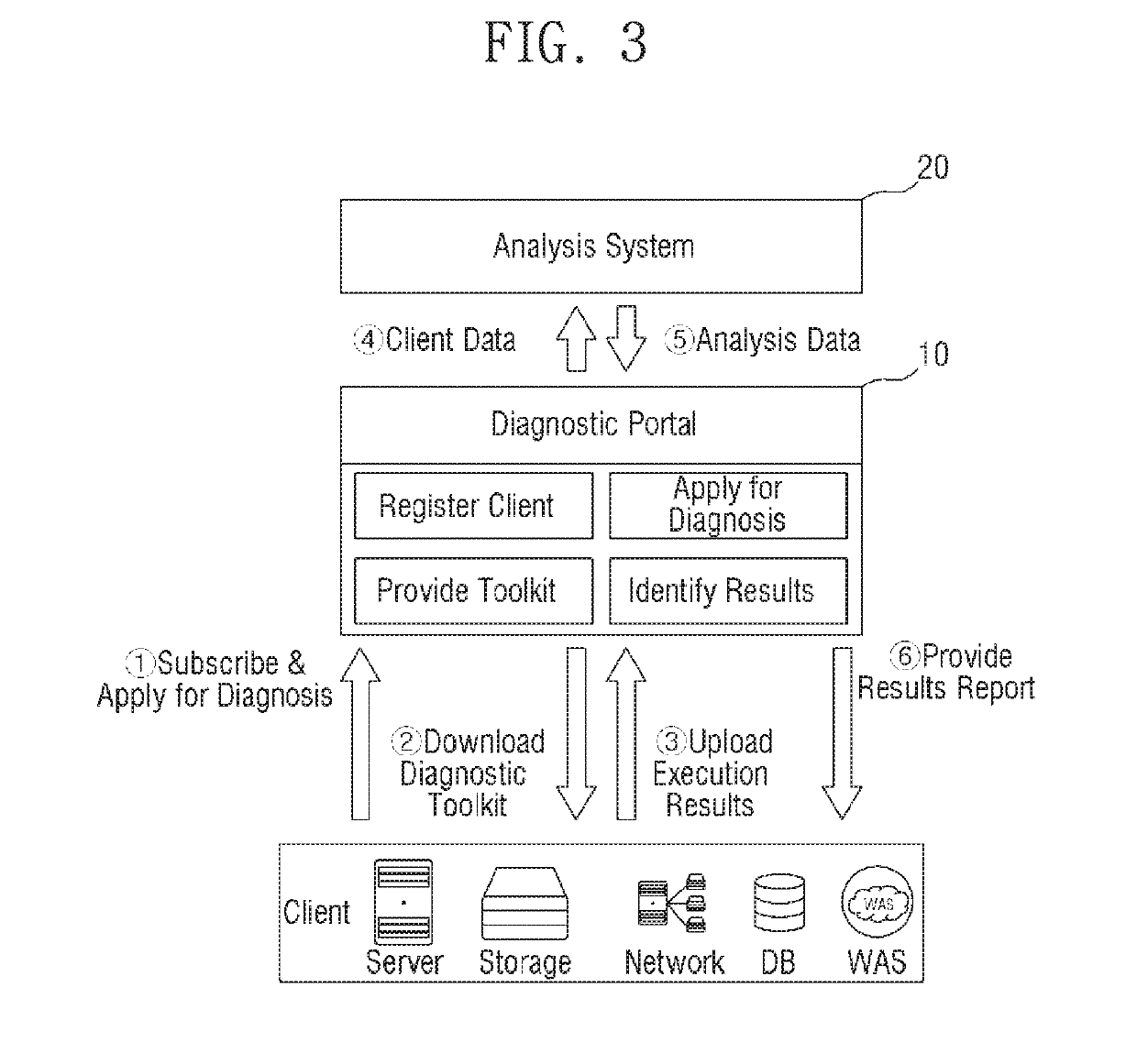 Infrastructure diagnostic system and method