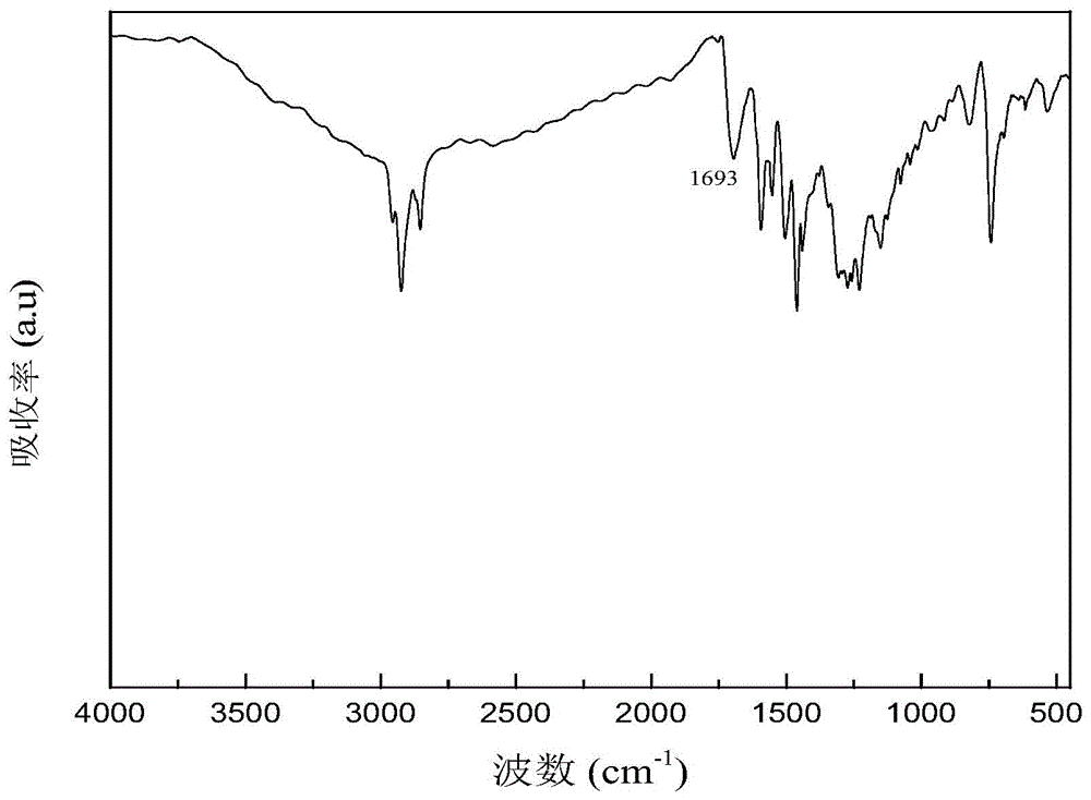 Phenothiazine-containing polyaromatic ester, and preparation method and application thereof