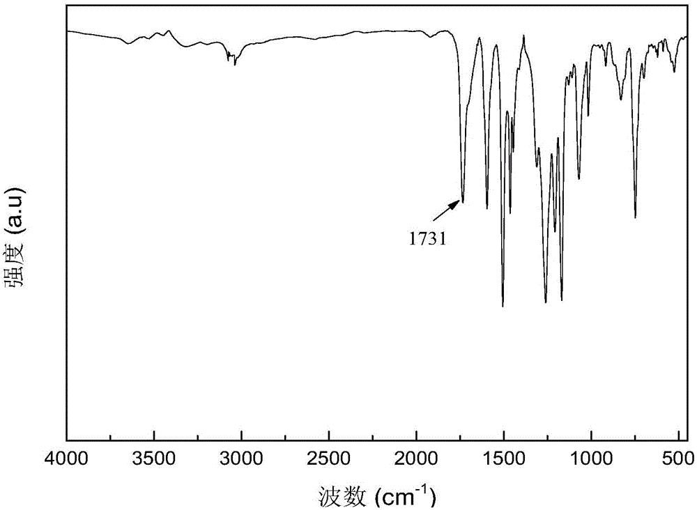 Phenothiazine-containing polyaromatic ester, and preparation method and application thereof