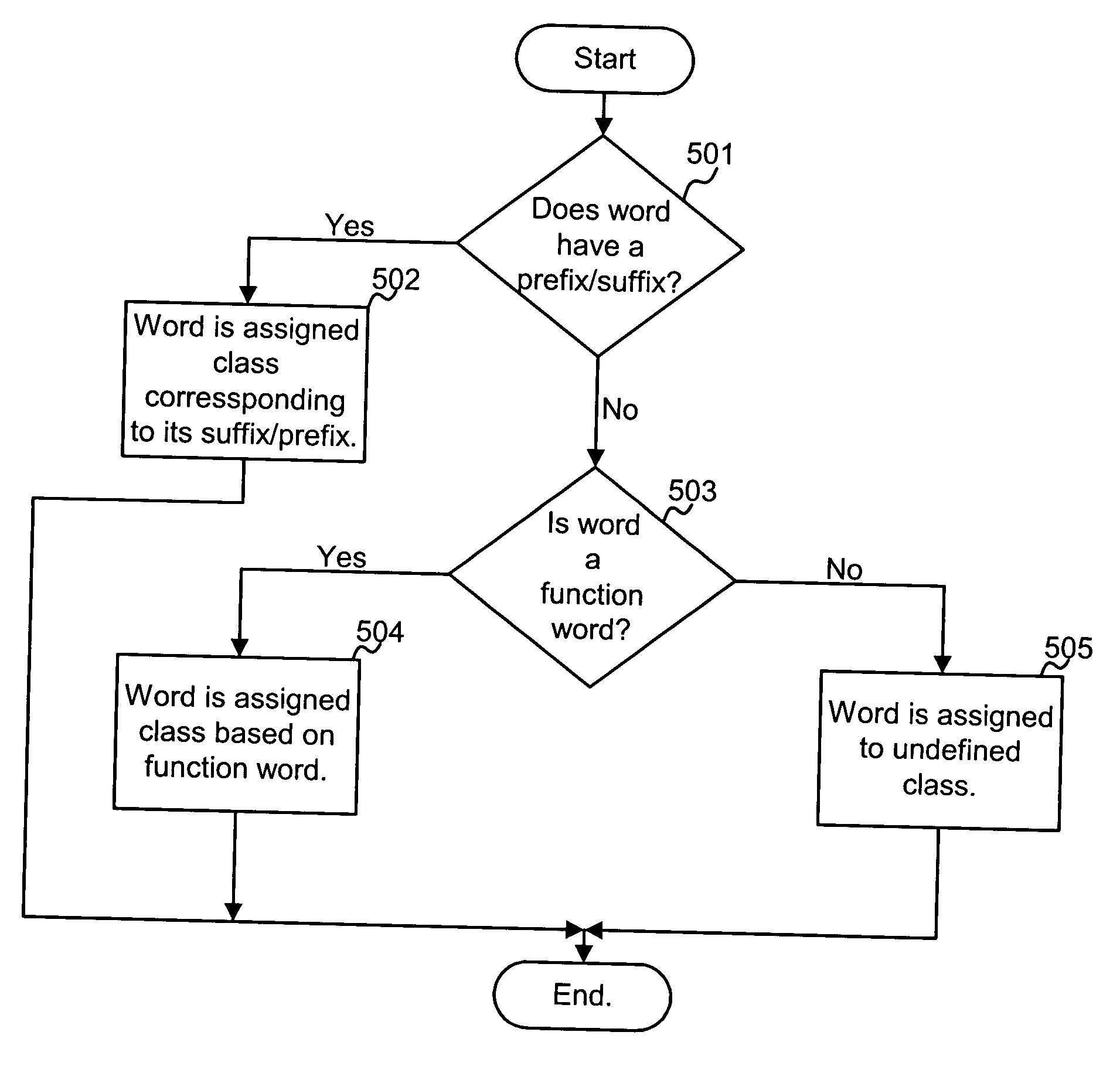 Linguistic segmentation of speech