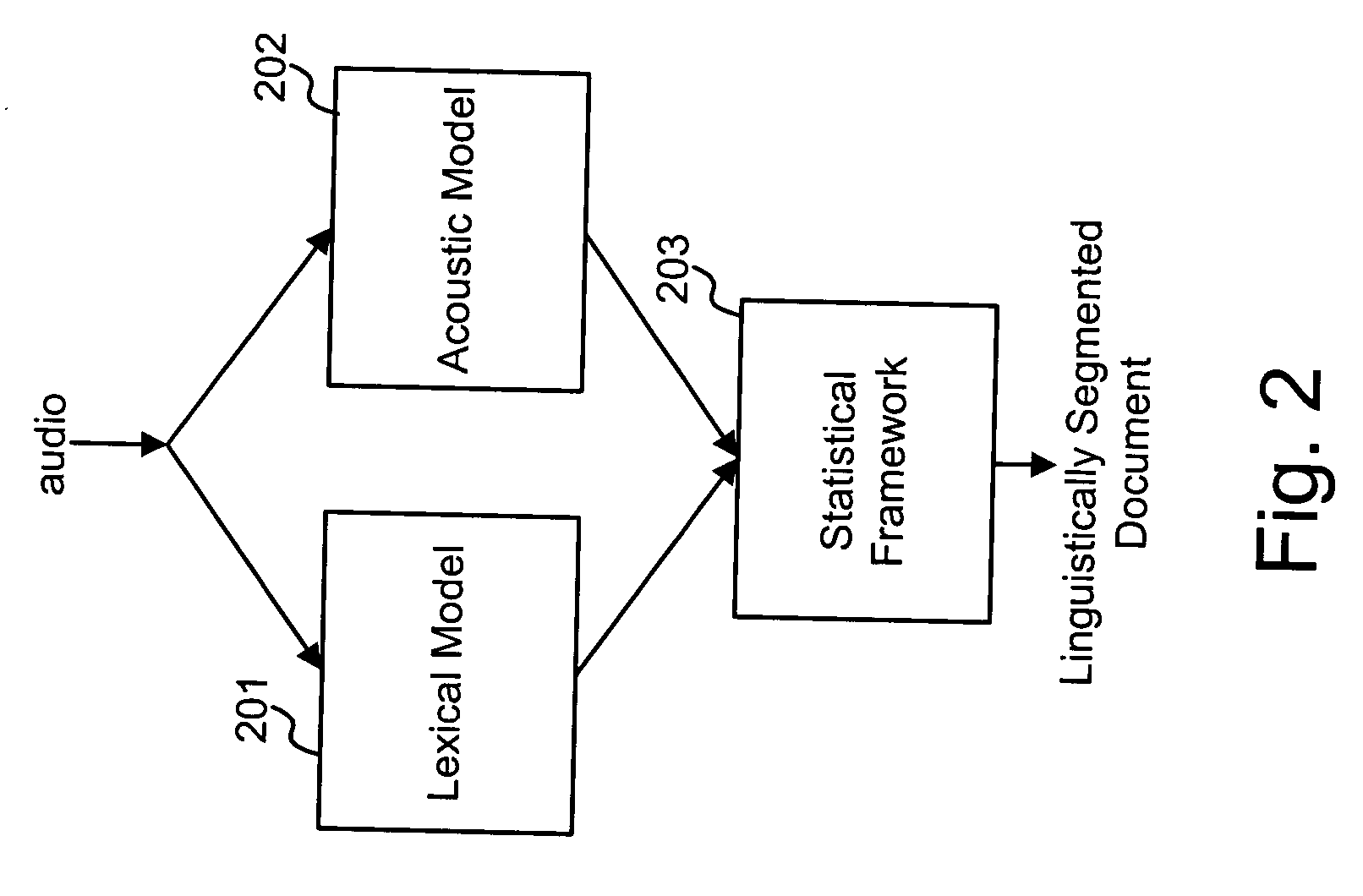 Linguistic segmentation of speech