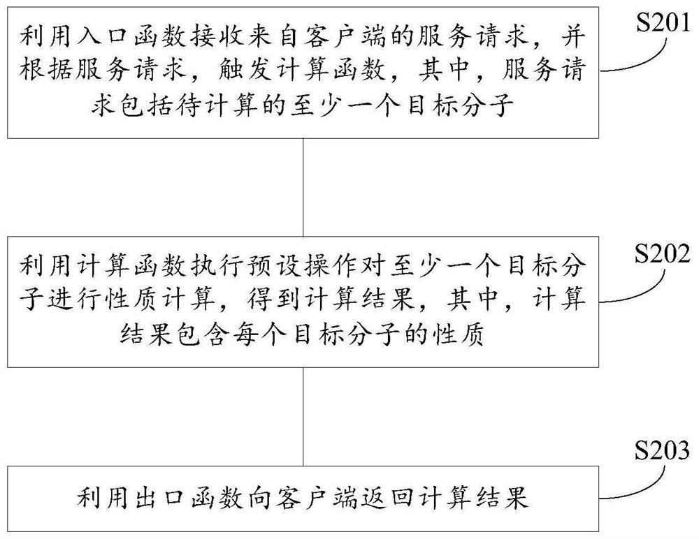 Method and device for obtaining molecular properties and storage medium