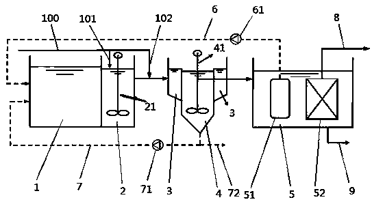 AAO-MBR process and apparatus for synchronously removing nitrogen and phosphorus