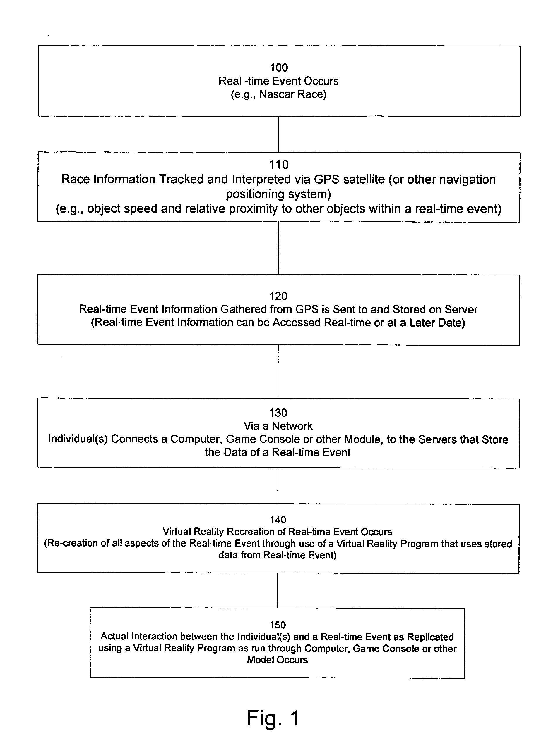 Method and system for interaction with real-time events from a remote location, through use of a computer, game console or other module