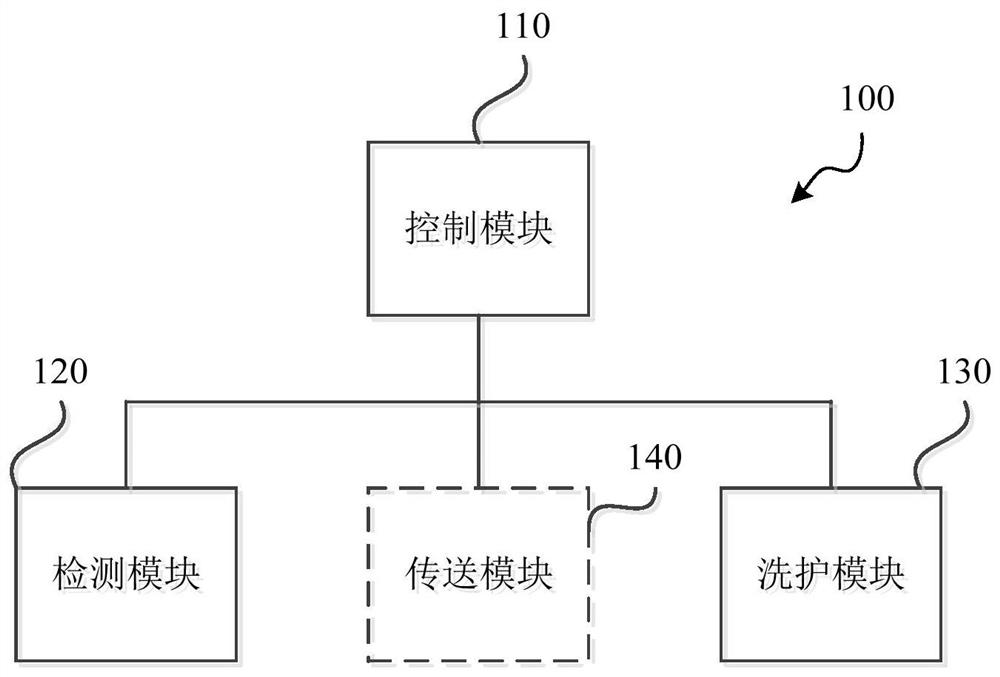 Shoe washing and caring all-in-one machine, control method of shoe washing and caring all-in-one machine and medium