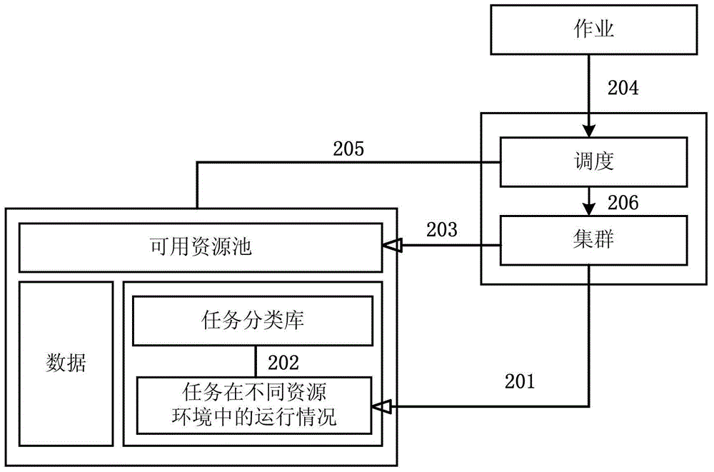 Execution strategy generation method and device under cross-IDC (Internet Data Center) big data processing architecture