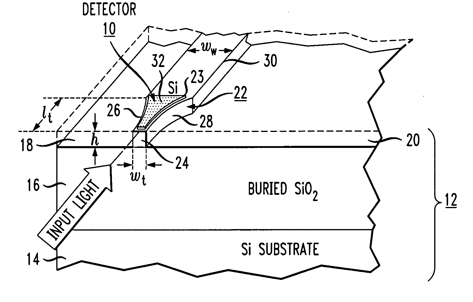 SOI-based inverse nanotaper optical detector