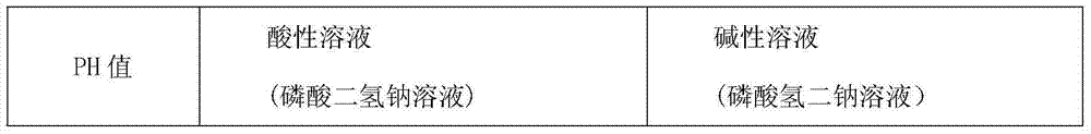 Dehydroandrographolide succinate eye drops and preparation method and application thereof