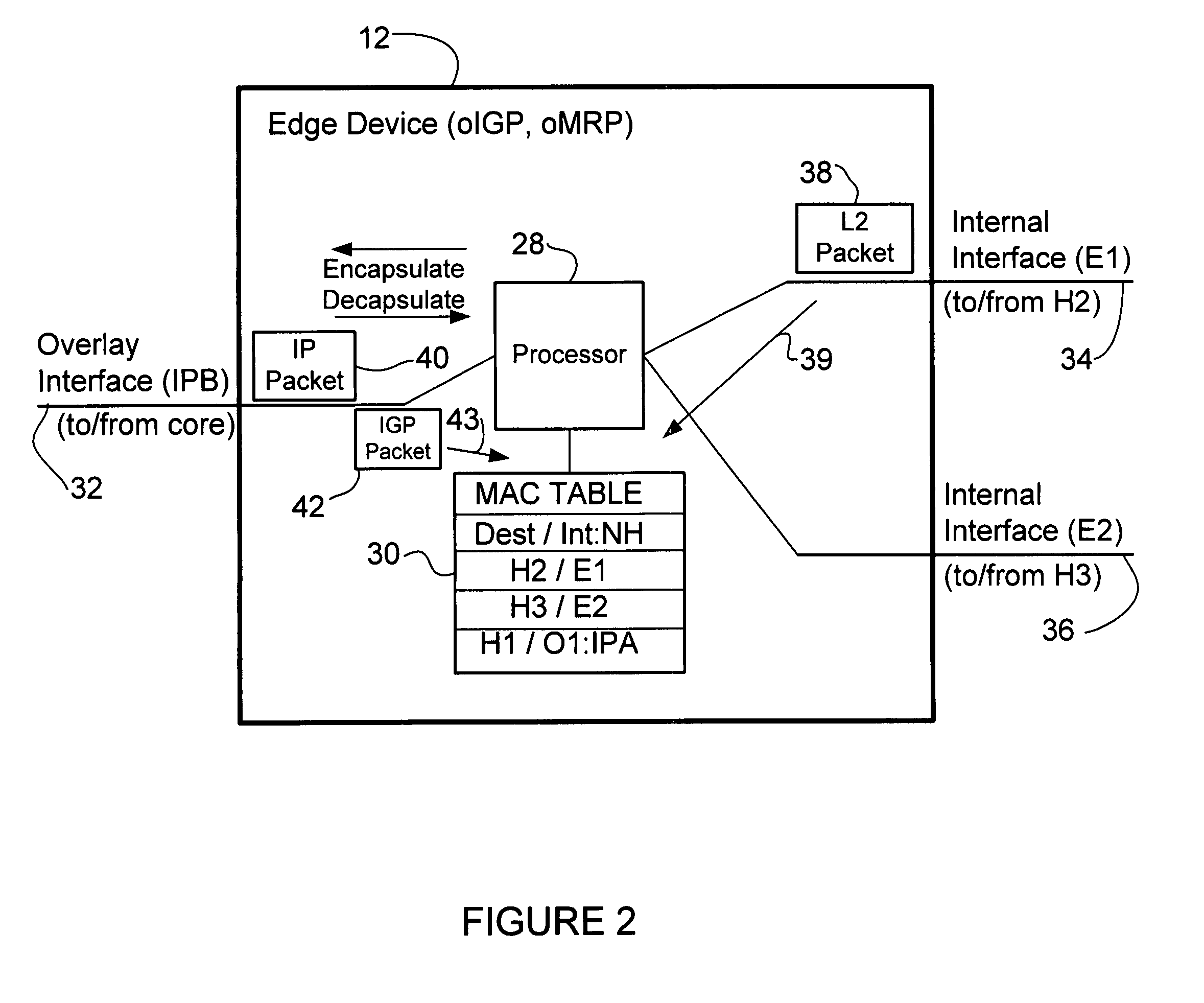 Overlay transport virtualization