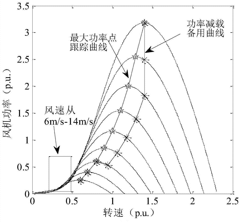 Cooperative control method for participating in frequency modulation and pressure regulation of power system by wind storage cluster