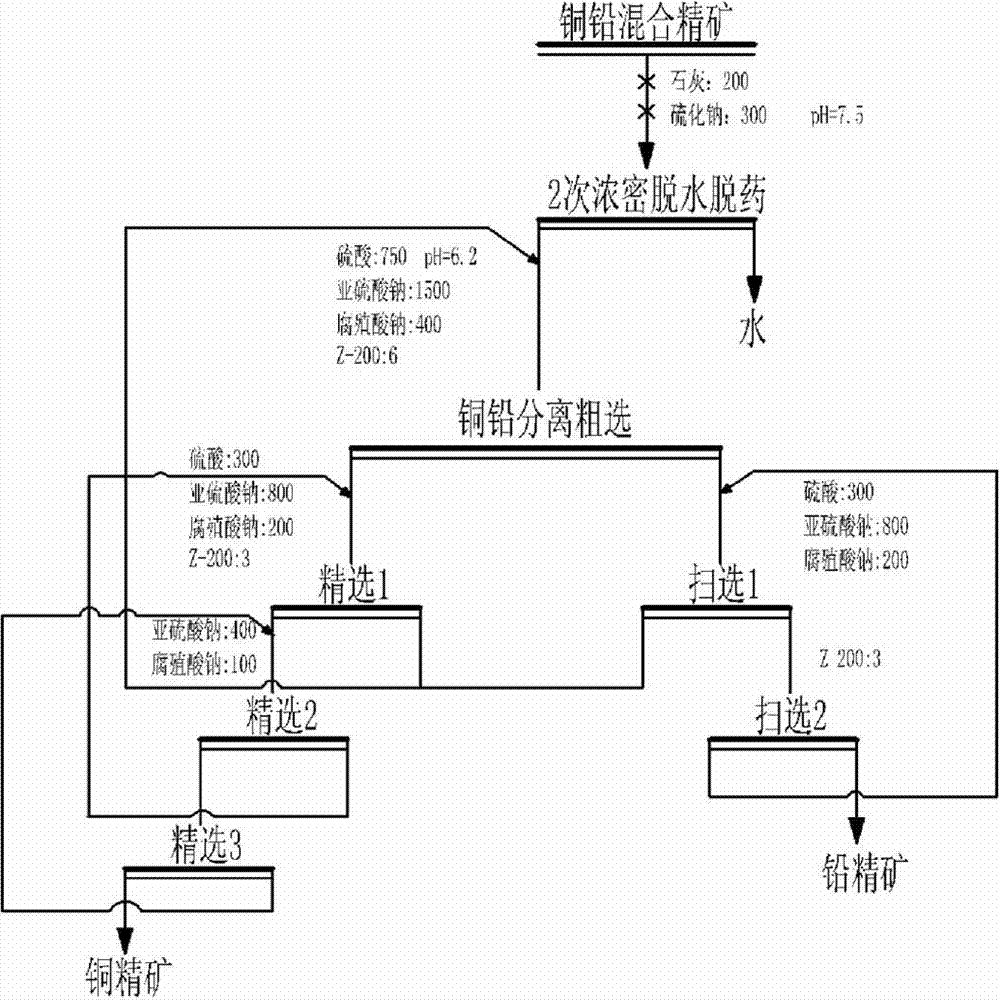 Flotation separation process for mixed copper and lead concentrate