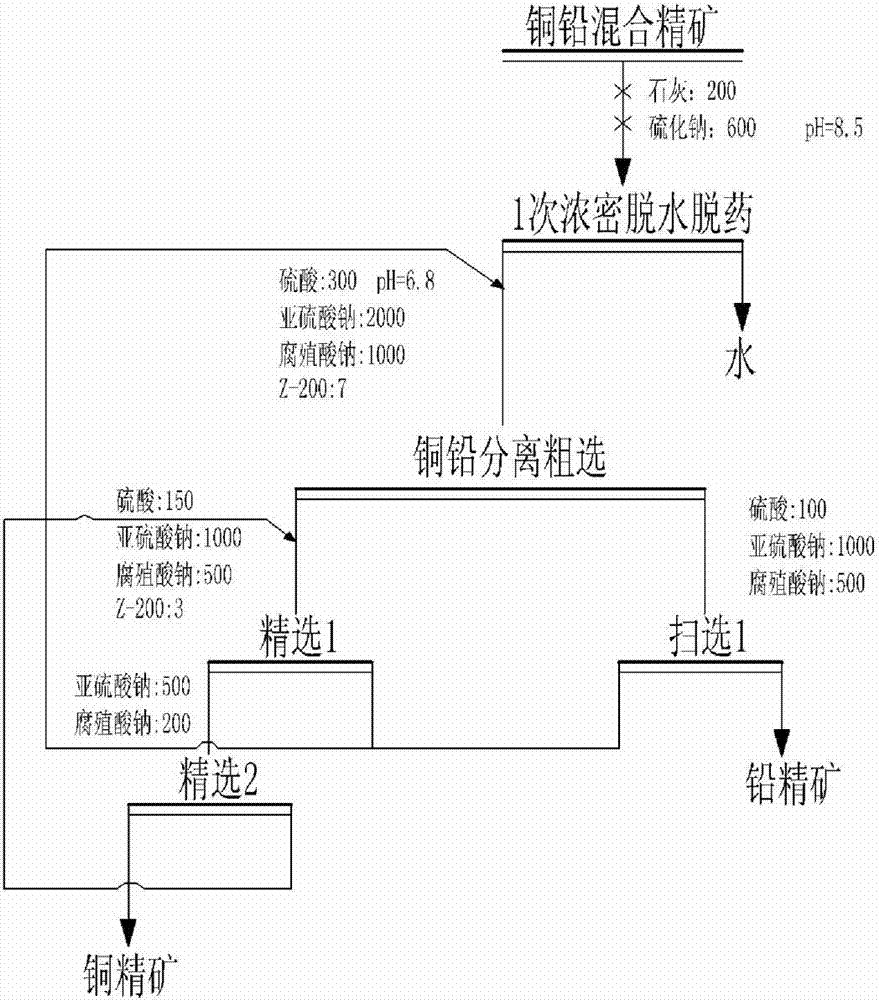 Flotation separation process for mixed copper and lead concentrate