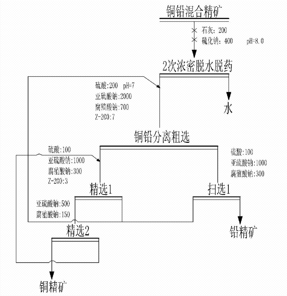 Flotation separation process for mixed copper and lead concentrate