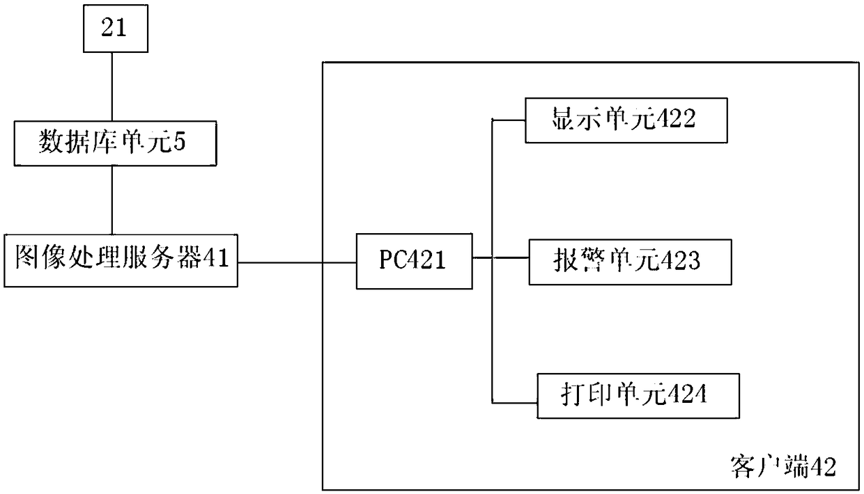 Intelligent safe-guard system