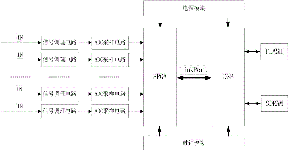 High-speed multichannel current-voltage multiplexing collection unit and data collection method