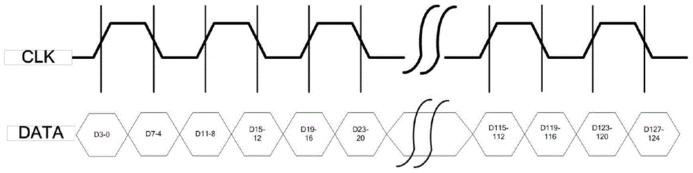 High-speed multichannel current-voltage multiplexing collection unit and data collection method