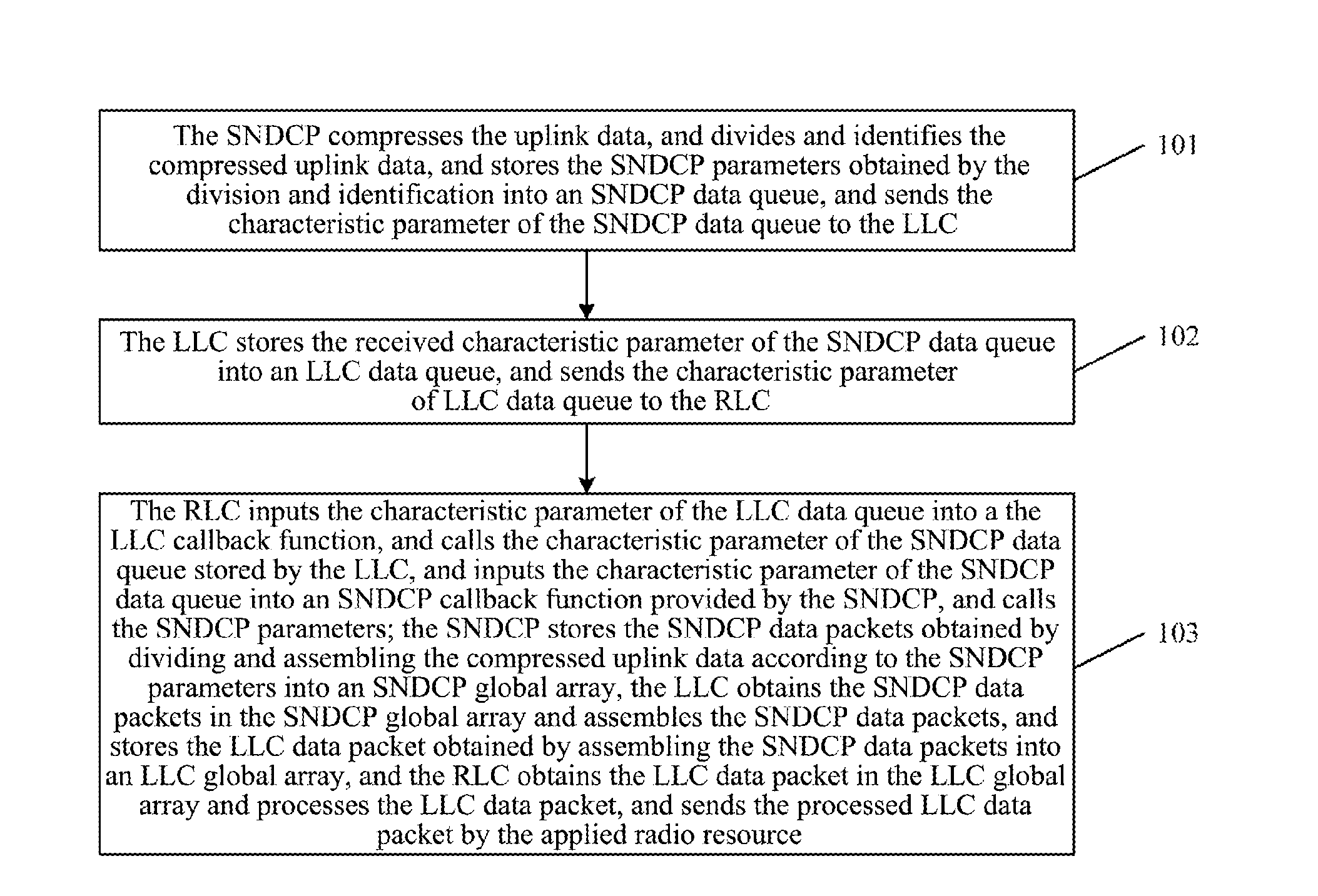 Method and device for operating and managing memory