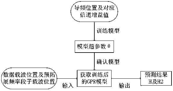 Method of adaptive bandwidth adjustment for industrial field communications