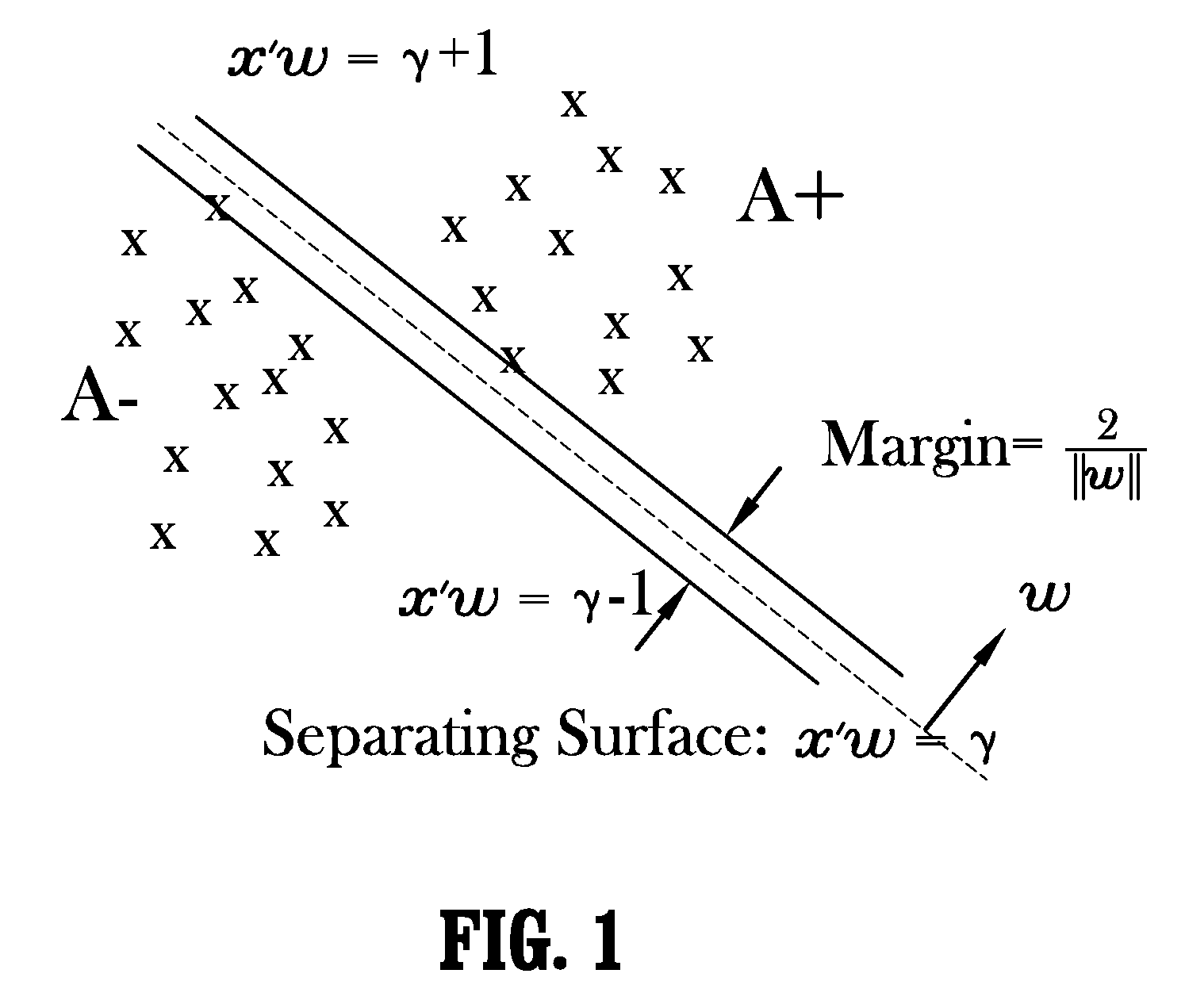 System and Method for Privacy Preserving Predictive Models for Lung Cancer Survival Analysis