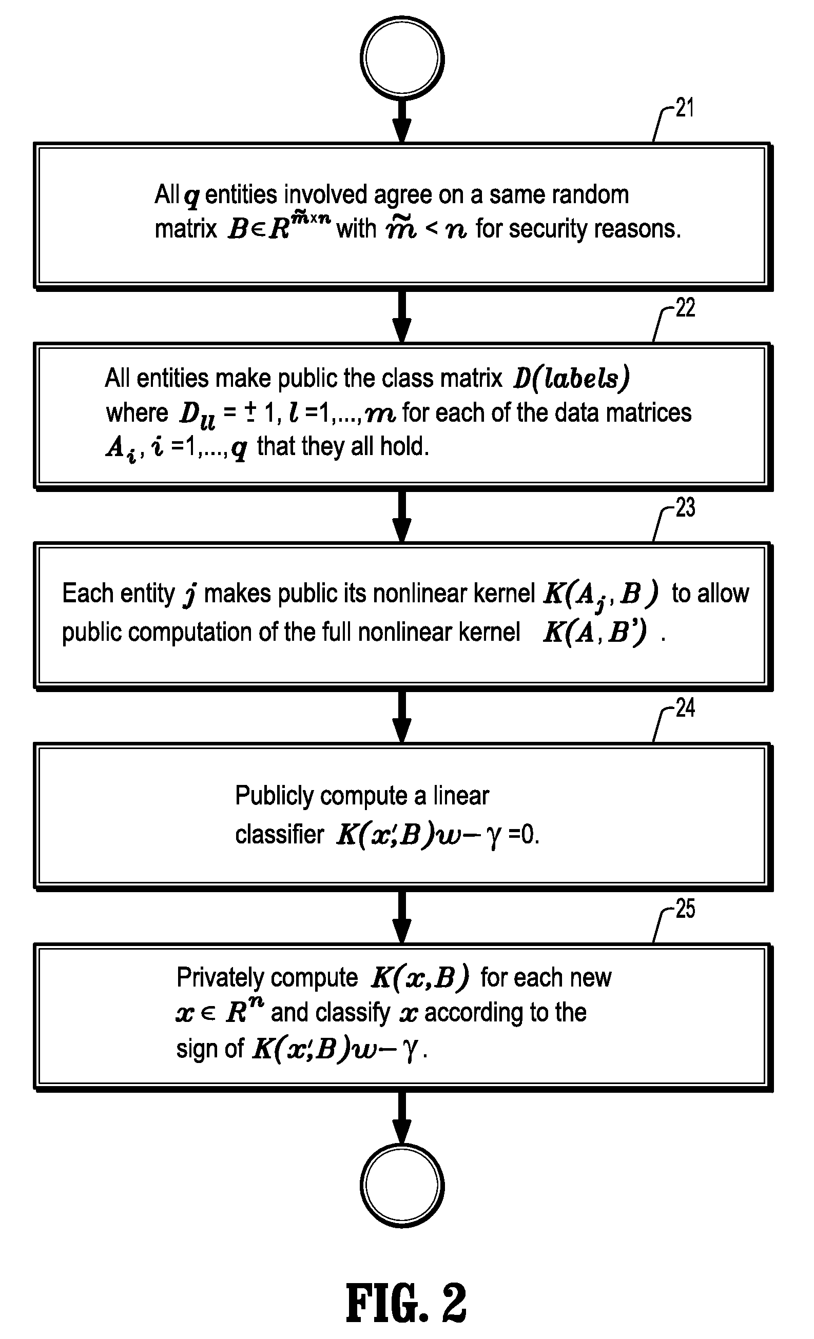 System and Method for Privacy Preserving Predictive Models for Lung Cancer Survival Analysis