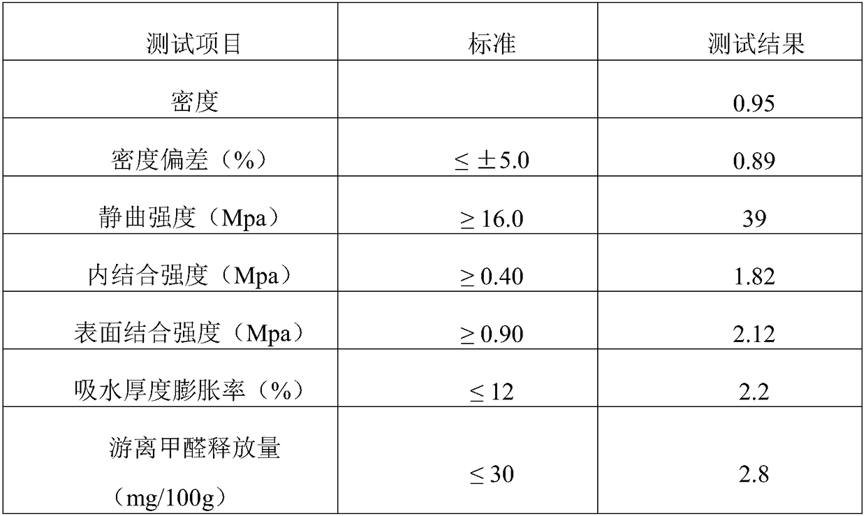 Method for preparing high-density composite floor substrate