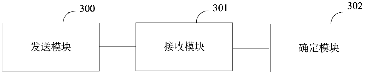 A topology learning method, device and system for a unidirectional serial bus network