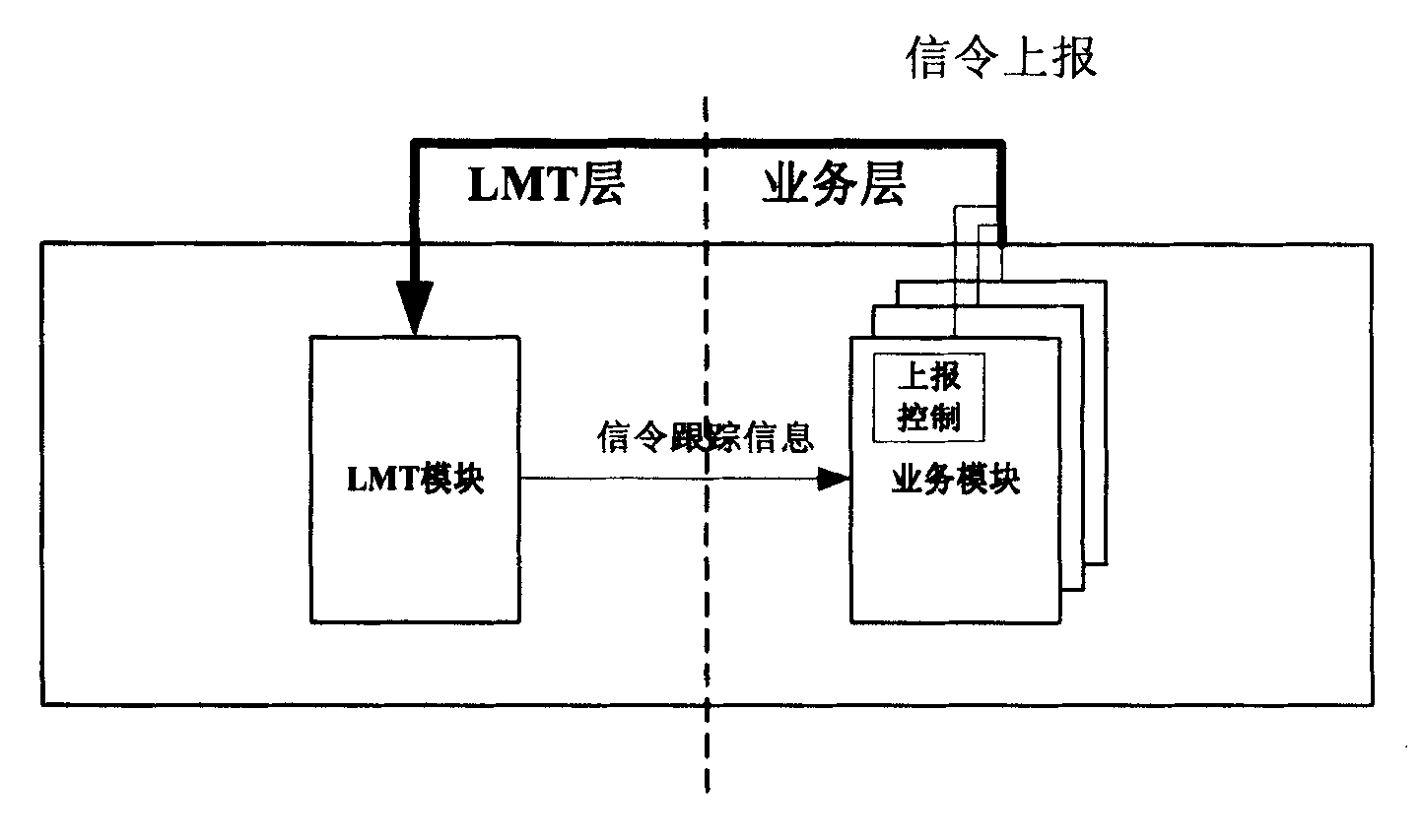 Method for tracing signaling of mobile commutation system