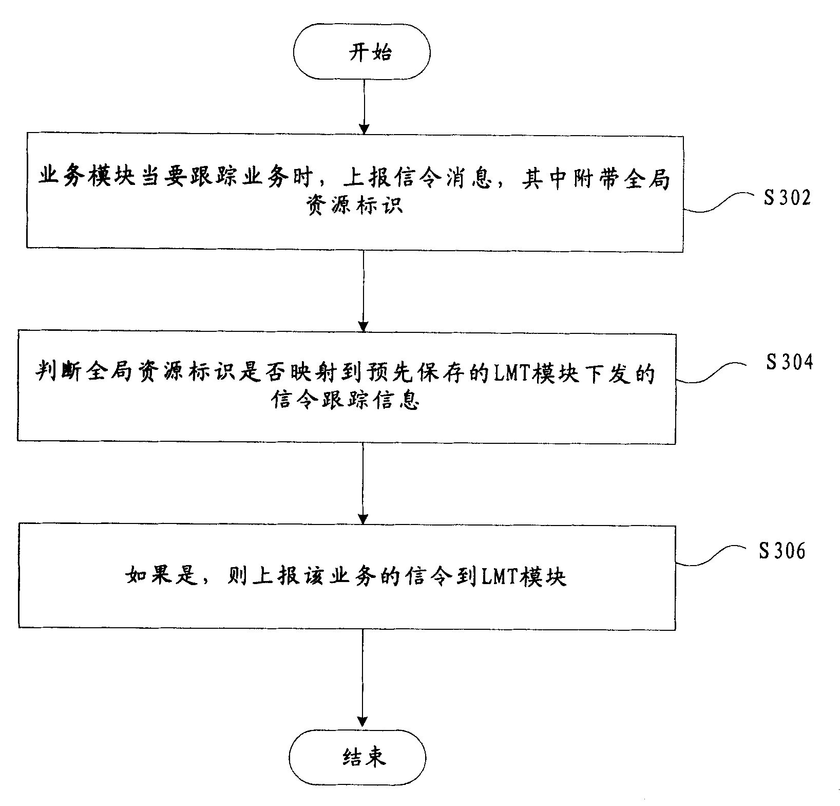 Method for tracing signaling of mobile commutation system