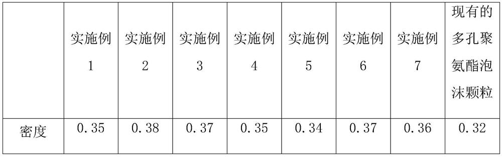 A kind of porous polyurethane foam particle filler suitable for moving bed biofilm reactor and preparation method thereof