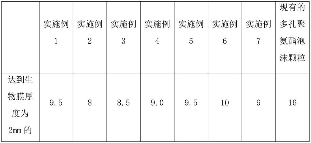 A kind of porous polyurethane foam particle filler suitable for moving bed biofilm reactor and preparation method thereof