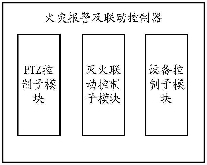 A Fire Warning and Early Elimination System Based on Infrared Thermal Image