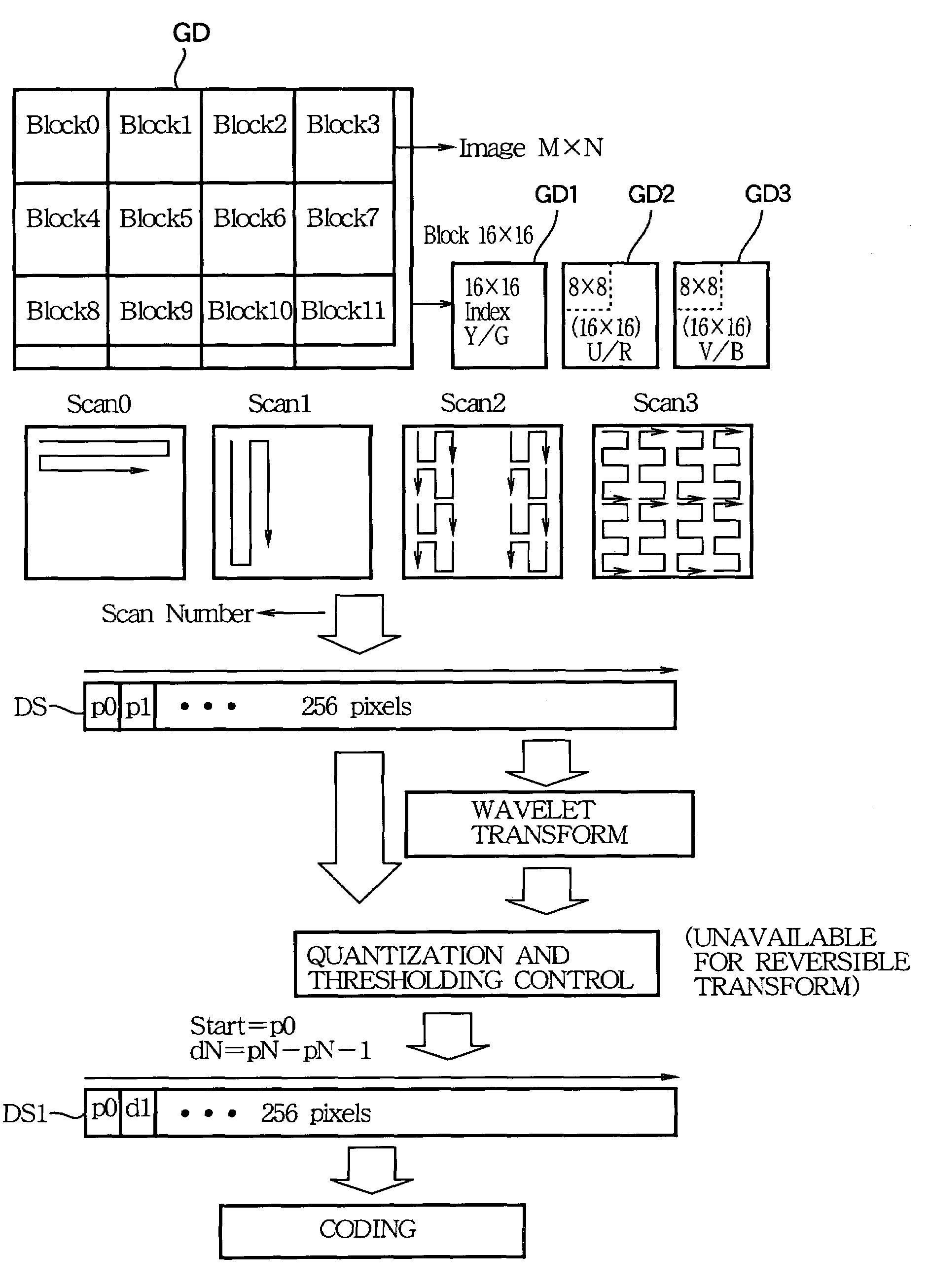 Compression and decompression method of image data