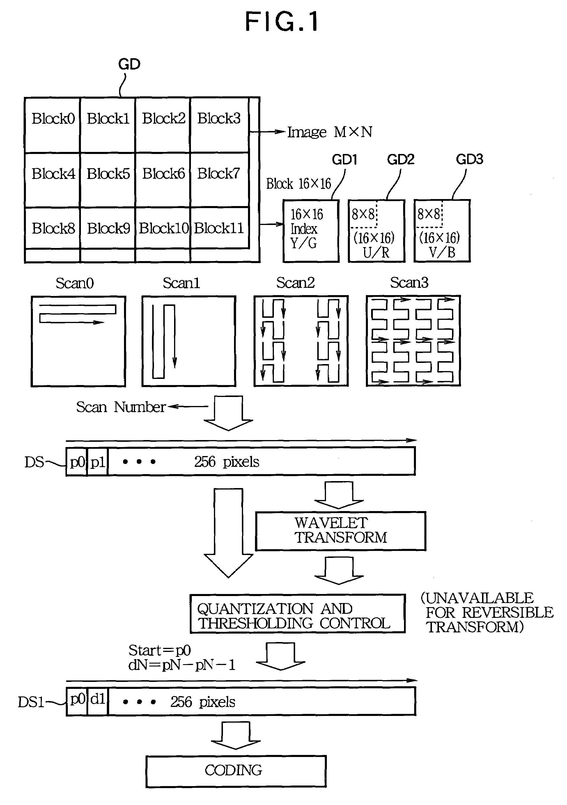 Compression and decompression method of image data