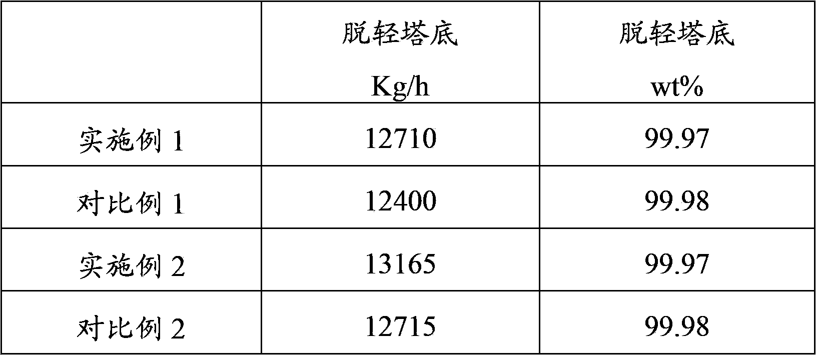 Recovery method for isobutene in cracking process of methyl tert-butyl ether