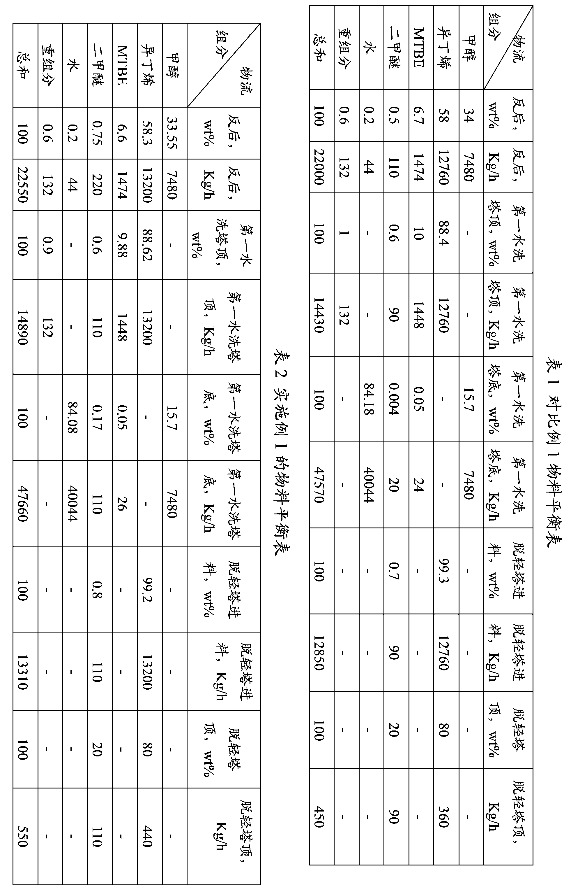 Recovery method for isobutene in cracking process of methyl tert-butyl ether