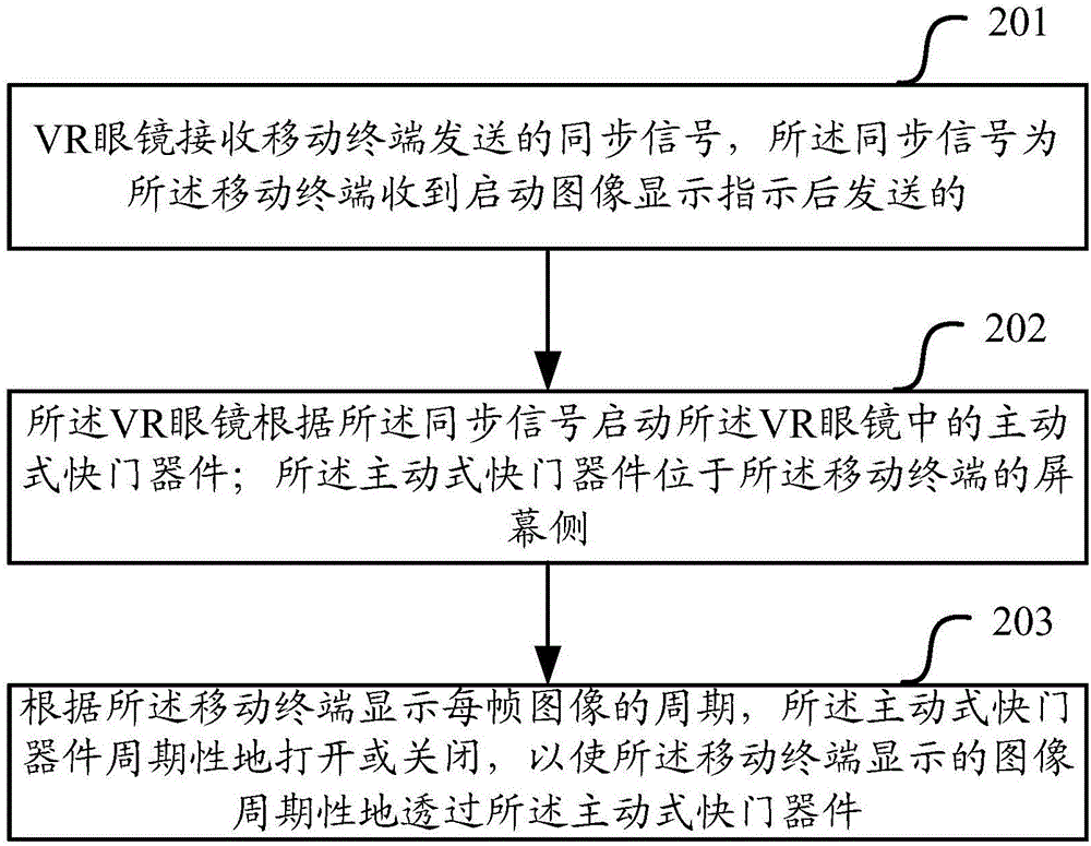 Display method, mobile terminal and virtual reality (VR) glasses