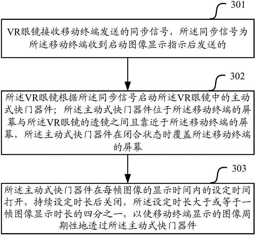 Display method, mobile terminal and virtual reality (VR) glasses