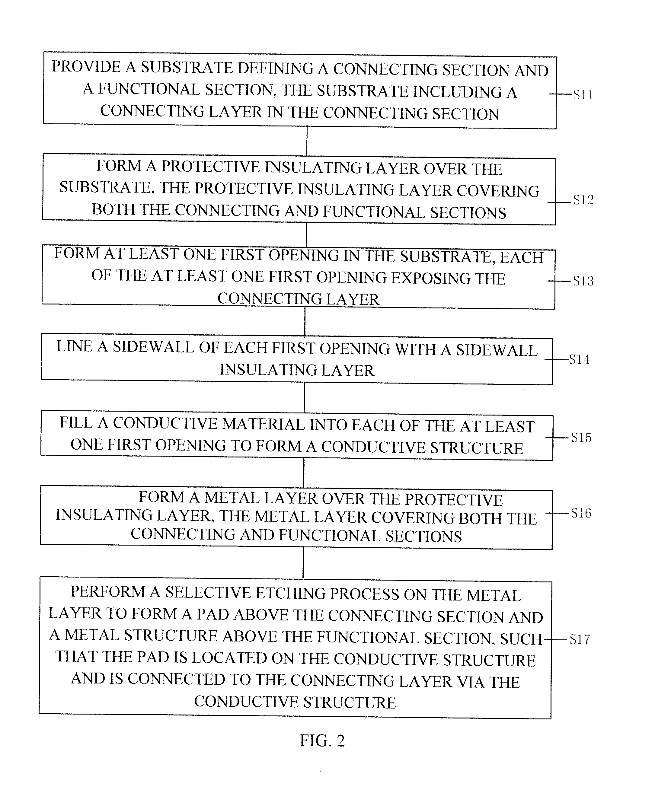 Method of fabricating semiconductor structure