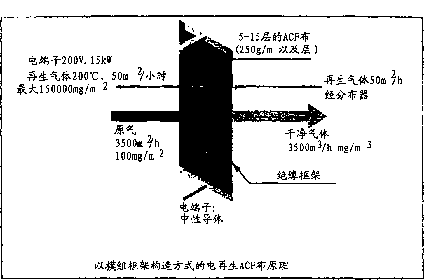 Method for regenerating conductive adsorbent carrying organic matter